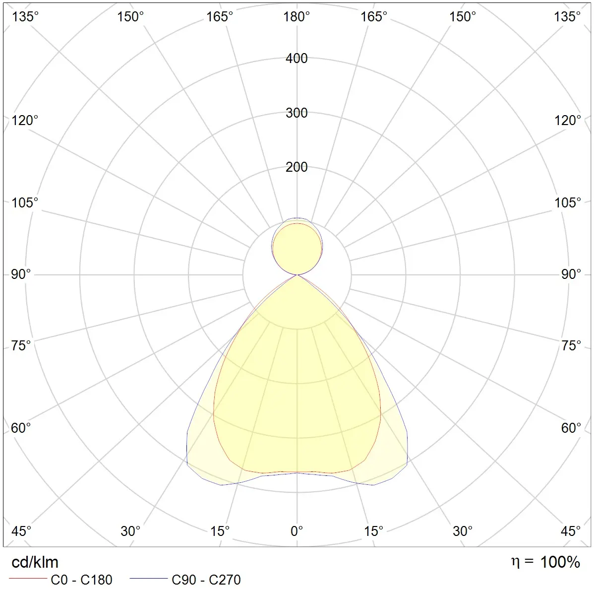 Kantoorverlichting Up&Down 120cm - Afbeelding 3